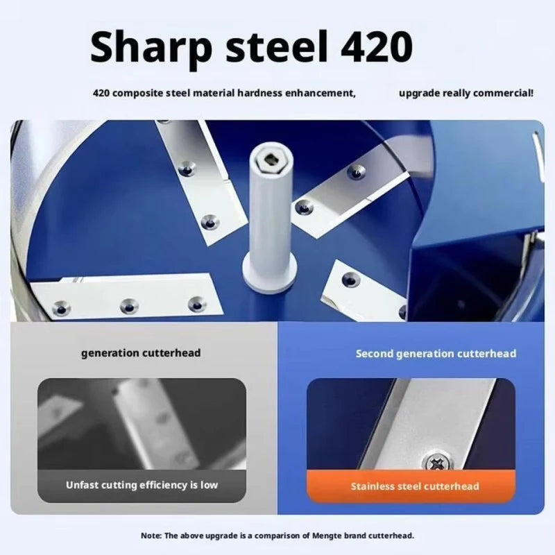 Cutterhead with 'Sharp steel 420' text and features highlighted on a blue and gray background.